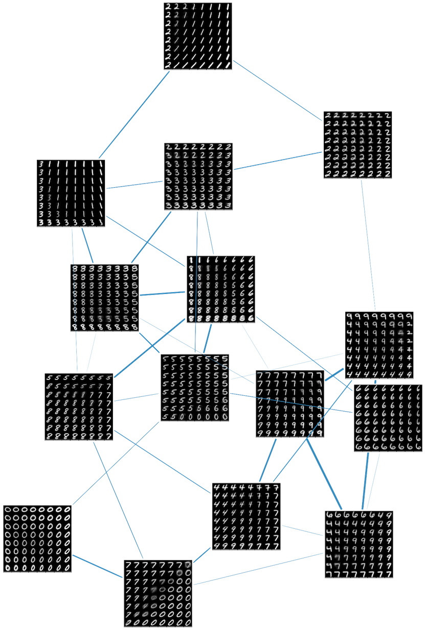 fitting MNIST with $d=2, k=15$