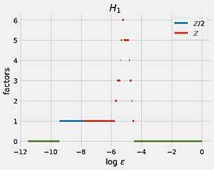 barcode of $\\mathbb RP^2$