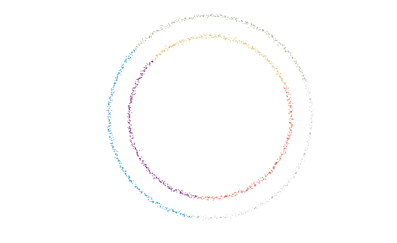 atlas of nested circles