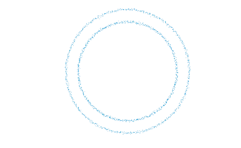 nested circles